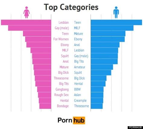 porn categoria|Categories